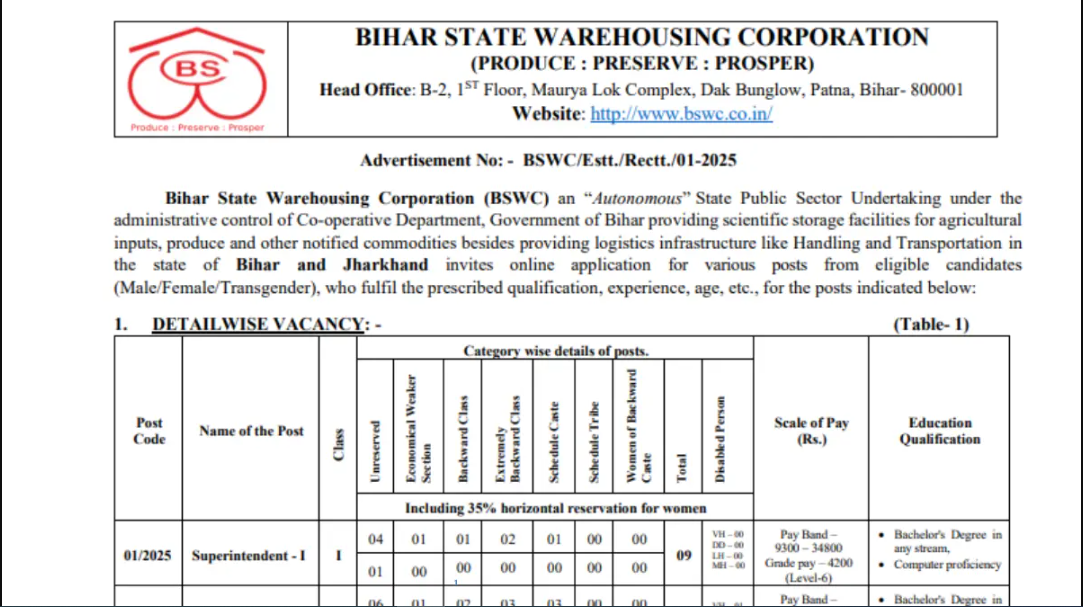 BSWC Vacancy 2025