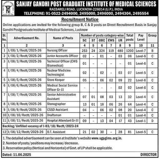 SGPGIMS Recruitment 2025
