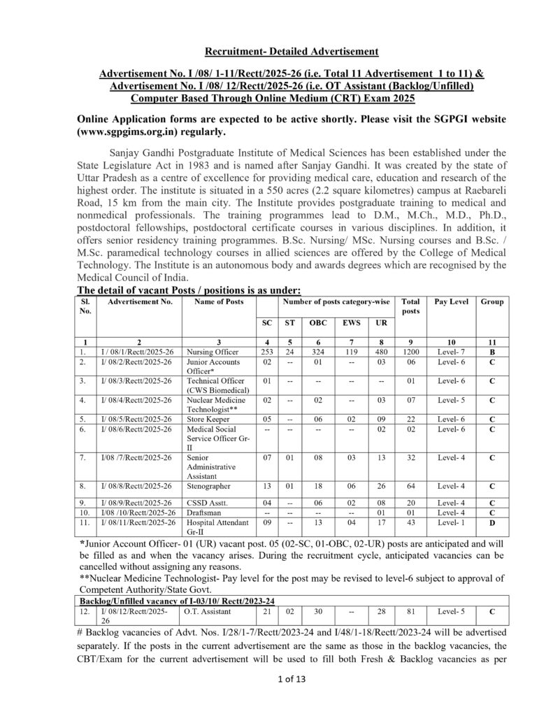 SGPGIMS Recruitment 2025
