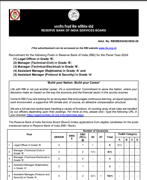 RBI Officer Grade A / B Recruitment 2025