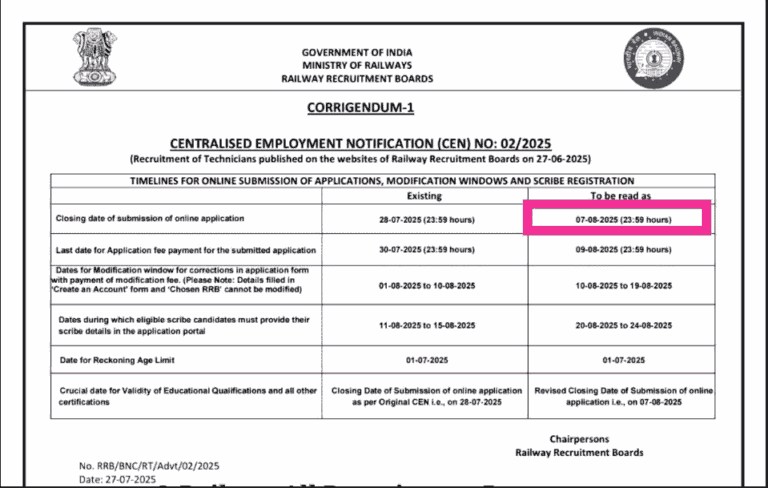 RRB Technician Vacancy 2025